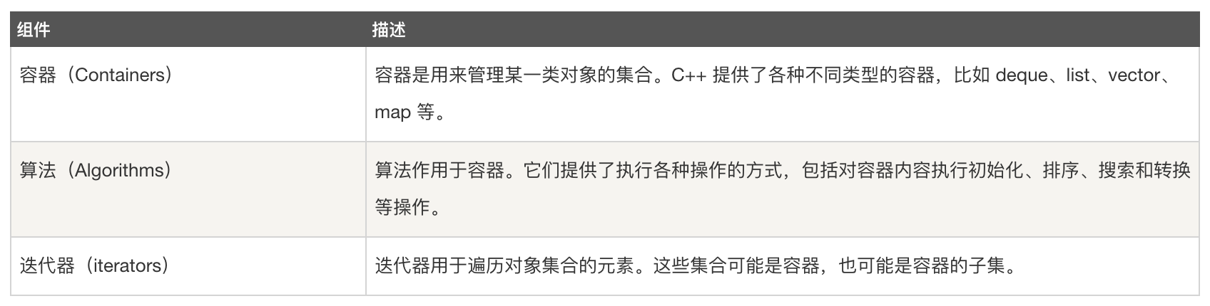 4 1 C Stl 教程 博军一笑的个人主页